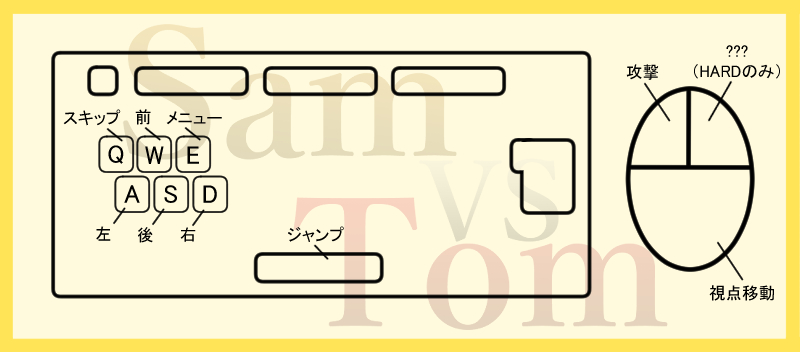 SamVSTomの操作方法